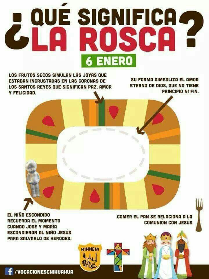 Significado de la Rosca de Reyes
