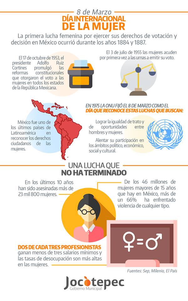 En 1955, la participación de la mujer en la sociedad cobró un valor distinto