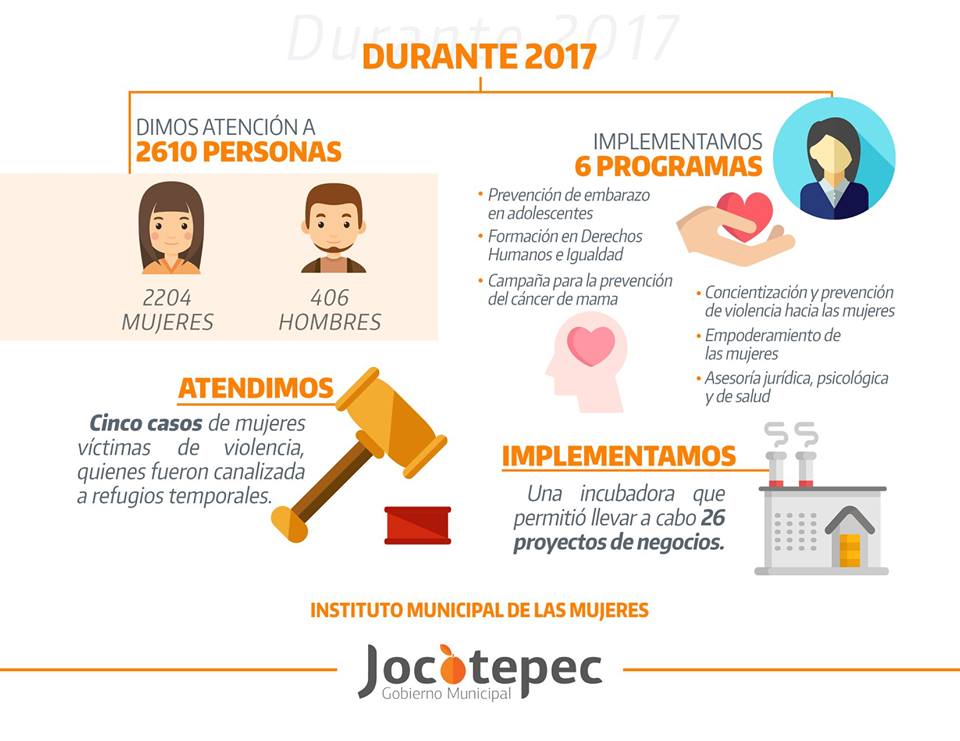 Actividades que durante 2017, el Instituto Municipal de la Mujer