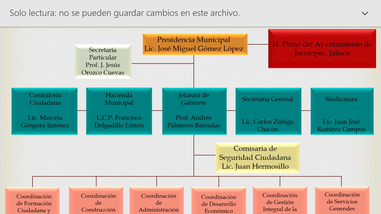 Cargos más importantes en el gabinete de José Miguel Gomez López